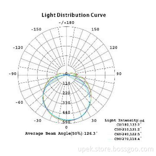 4ft linear fluorescent lamp 18w t8 led tube